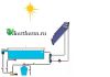 Фото Солнечные коллекторы c вакуумными высокотемпературными трубками Серия sr 58/1800- R1