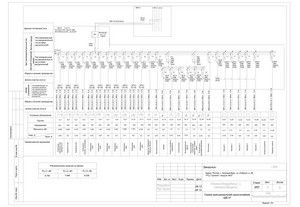 Разработка проектов электроснабжения оквэд