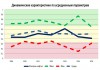 Исследование российского рынка акций: ОАО «Газпром-нефть»