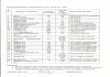 Земельный участок ЛПХ с собственным родником